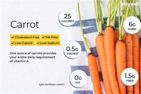 How many calories are in carrots ginger glazed 4 oz - calories, carbs, nutrition