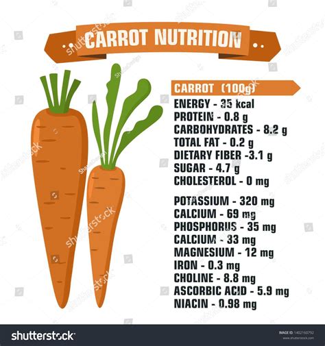 How many calories are in carrots simply roasted 3 oz - calories, carbs, nutrition