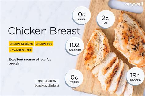 How many calories are in carved grilled chicken breast - calories, carbs, nutrition