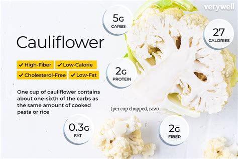 How many calories are in cauliflower - calories, carbs, nutrition