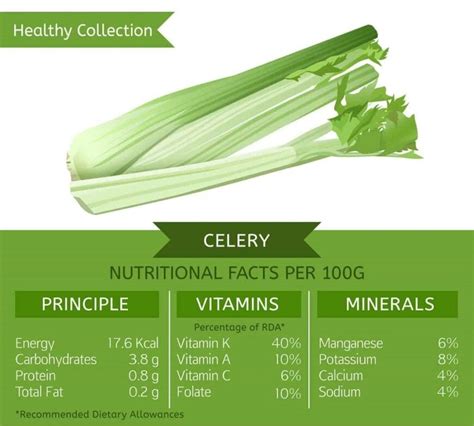 How many calories are in celery flakes - dried - calories, carbs, nutrition