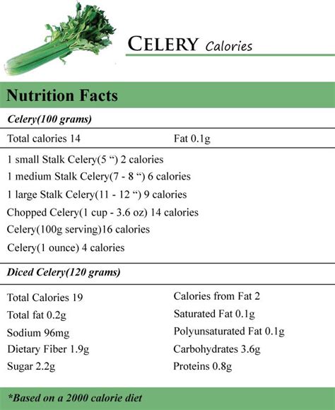 How many calories are in celery root remoulade - calories, carbs, nutrition