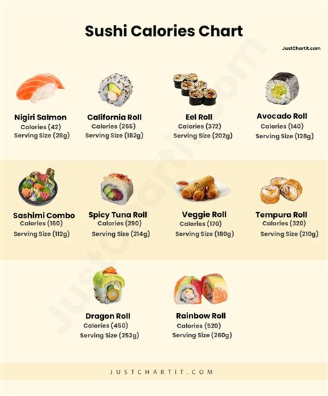How many calories are in center of the roll - calories, carbs, nutrition
