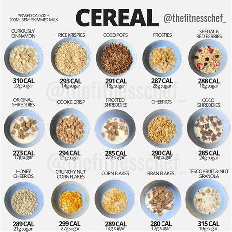 How many calories are in cereal - toasted wheats - calories, carbs, nutrition