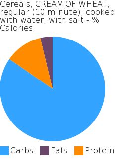 How many calories are in cereals, cream of wheat, regular (10 minute), cooked with water, with salt - calories, carbs, nutrition