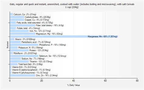 How many calories are in cereals, oats, regular and quick and instant, unenriched, cooked with water (includes boiling and microwaving), with salt - calories, carbs, nutrition