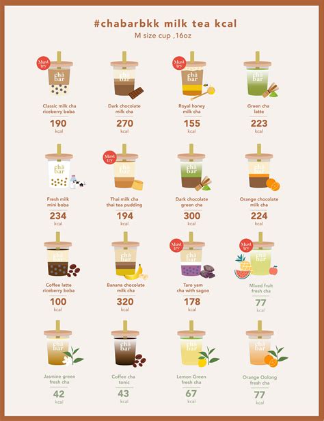 How many calories are in cha verde - calories, carbs, nutrition