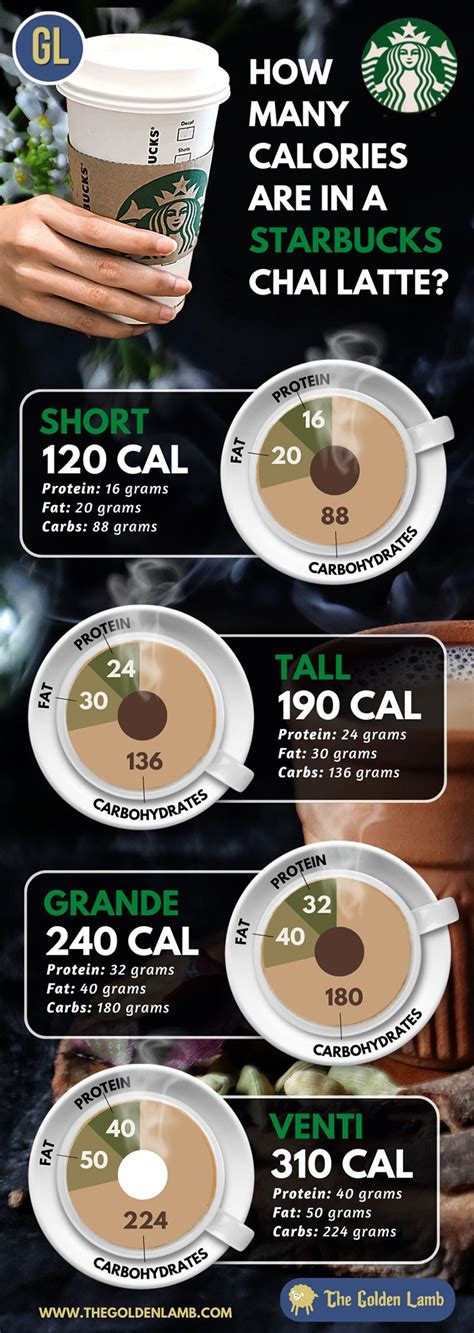 How many calories are in chai latte - calories, carbs, nutrition