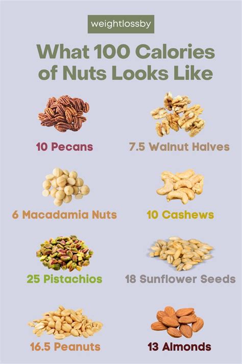 How many calories are in charoset with nuts - calories, carbs, nutrition