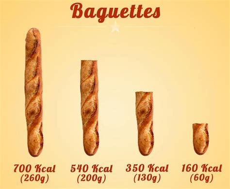 How many calories are in charred vegetable baguette - calories, carbs, nutrition