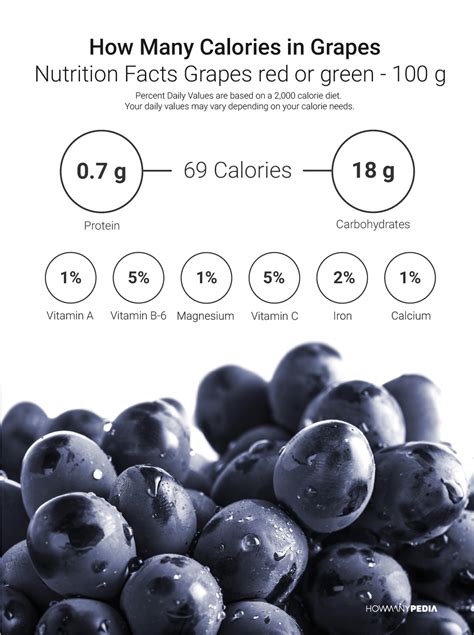 How many calories are in cheese, crackers and grapes - calories, carbs, nutrition