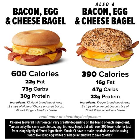 How many calories are in cheese bacon & chicken fillet burger - calories, carbs, nutrition
