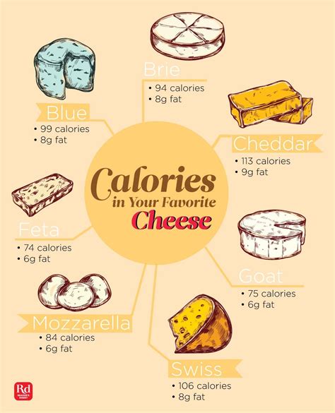 How many calories are in cheese chunks and crackers - calories, carbs, nutrition