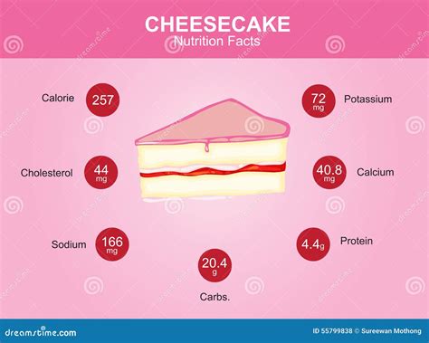 How many calories are in cheese crumb cake - calories, carbs, nutrition