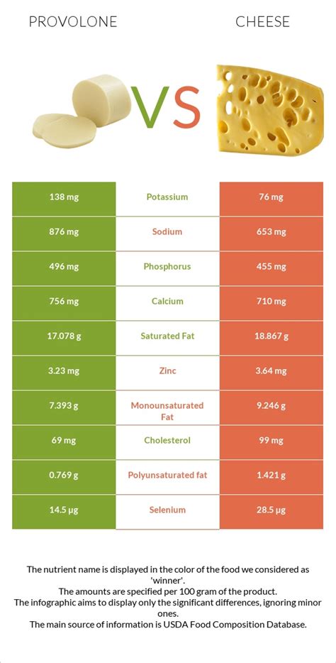 How many calories are in cheese provolone presliced 3/4 oz 1 slice - calories, carbs, nutrition