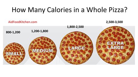 How many calories are in cheeseburger pizza - calories, carbs, nutrition