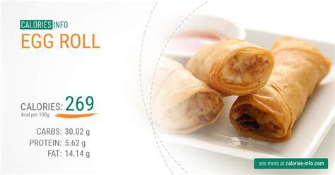 How many calories are in cheesesteak eggroll - calories, carbs, nutrition