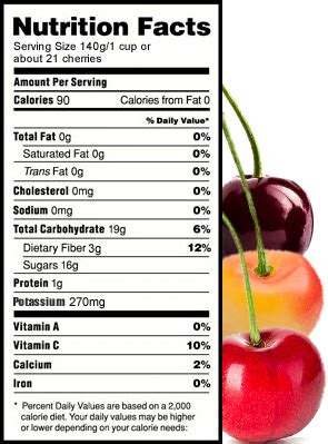 How many calories are in cherry - calories, carbs, nutrition