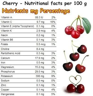 How many calories are in cherry berry - calories, carbs, nutrition
