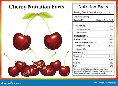 How many calories are in cherry can - calories, carbs, nutrition