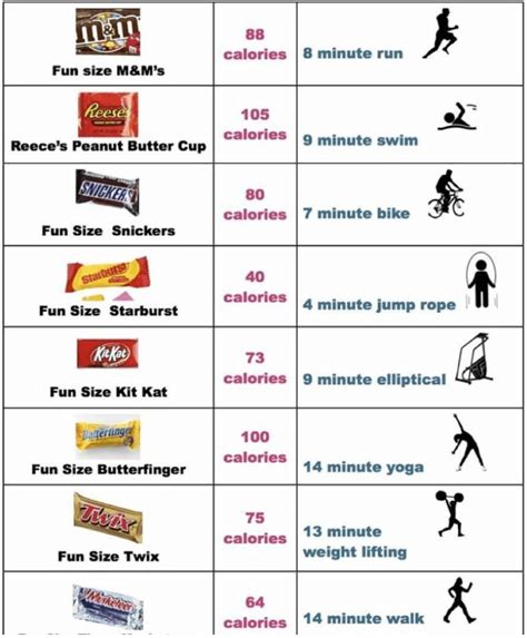 How many calories are in cherry chocolate bar - calories, carbs, nutrition