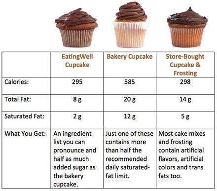 How many calories are in cherry crumb cupcake - calories, carbs, nutrition