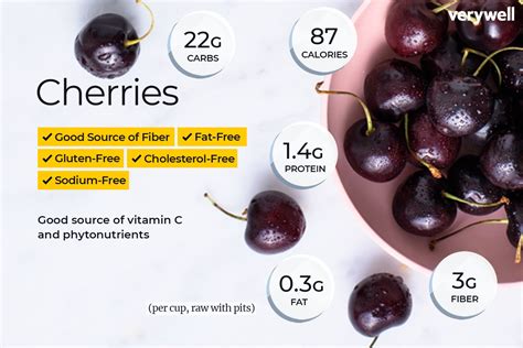 How many calories are in cherry mixed fruit - calories, carbs, nutrition