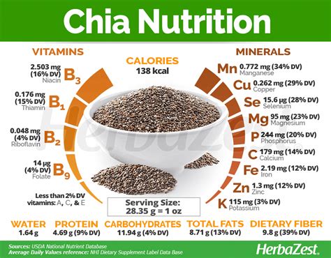 How many calories are in chia drink - calories, carbs, nutrition