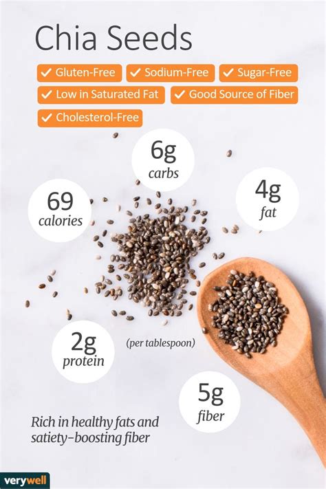 How many calories are in chia seed - calories, carbs, nutrition