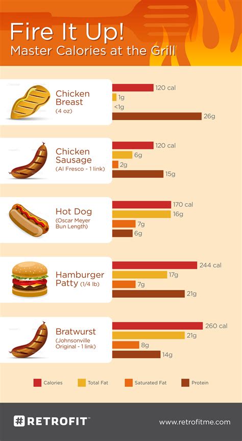 How many calories are in chicago grille - calories, carbs, nutrition