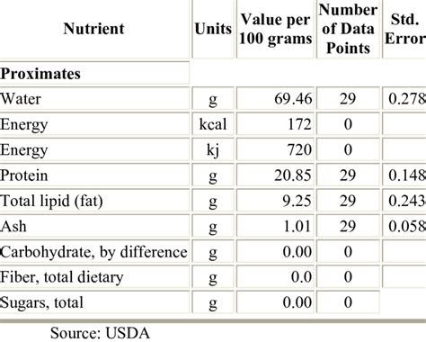 How many calories are in chicken, broilers or fryers, neck, meat and skin, raw - calories, carbs, nutrition