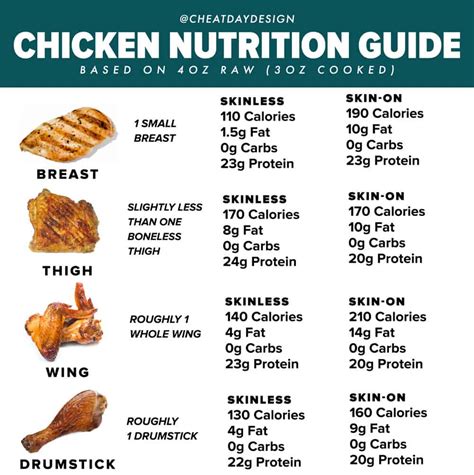 How many calories are in chicken, broilers or fryers, wing, meat and skin, cooked, roasted - calories, carbs, nutrition