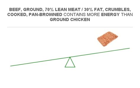 How many calories are in chicken, ground, crumbles, cooked, pan-browned - calories, carbs, nutrition