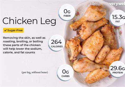 How many calories are in chicken, skin (drumsticks and thighs), enhanced, raw - calories, carbs, nutrition