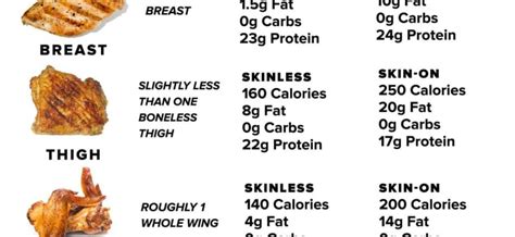 How many calories are in chicken, stewing, light meat, meat only, raw - calories, carbs, nutrition