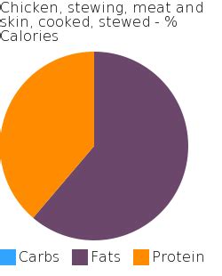 How many calories are in chicken, stewing, meat and skin, cooked, stewed - calories, carbs, nutrition