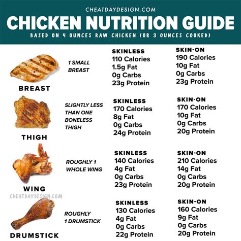 How many calories are in chicken 8 cut fried conv 2 pc - calories, carbs, nutrition