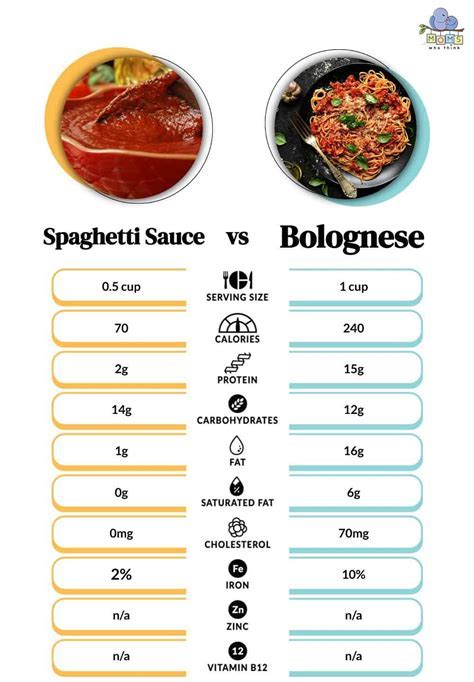 How many calories are in chicken and pork bolognese sauce (23199.18) - calories, carbs, nutrition