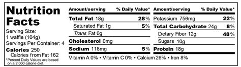 How many calories are in chicken and waffles - calories, carbs, nutrition