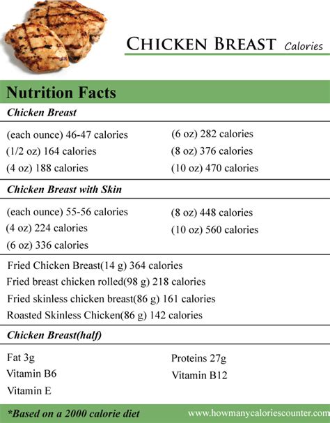 How many calories are in chicken breast rndm 4 oz roasted tandoori - calories, carbs, nutrition