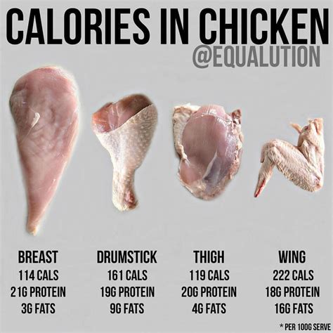 How many calories are in chicken carnitas - calories, carbs, nutrition