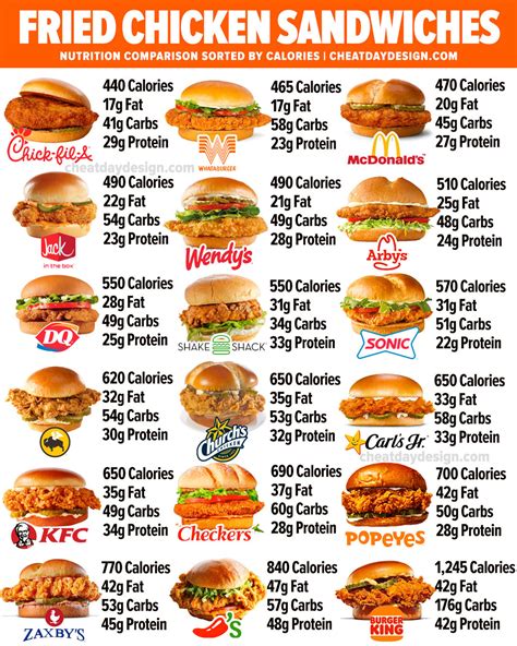 How many calories are in chicken cheesesteak sandwich - calories, carbs, nutrition