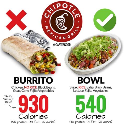 How many calories are in chicken chipotle quesadilla - calories, carbs, nutrition