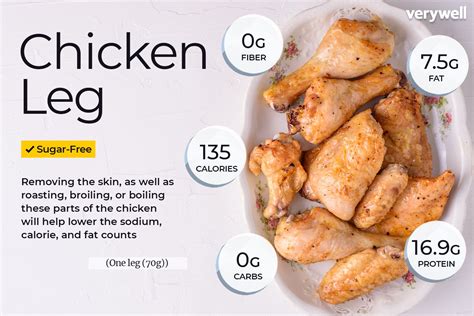 How many calories are in chicken drumsticks - calories, carbs, nutrition