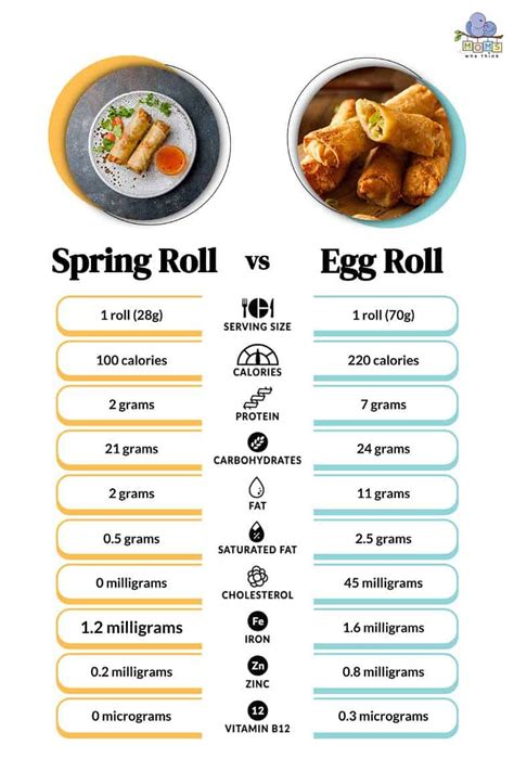 How many calories are in chicken egg roll - calories, carbs, nutrition