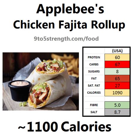How many calories are in chicken fiesta salad - calories, carbs, nutrition