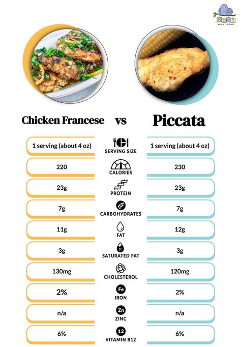 How many calories are in chicken franchese - calories, carbs, nutrition