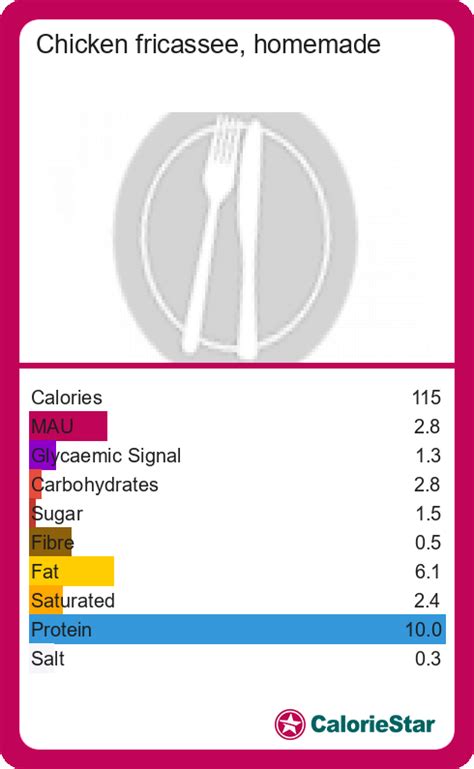 How many calories are in chicken fricasse - calories, carbs, nutrition