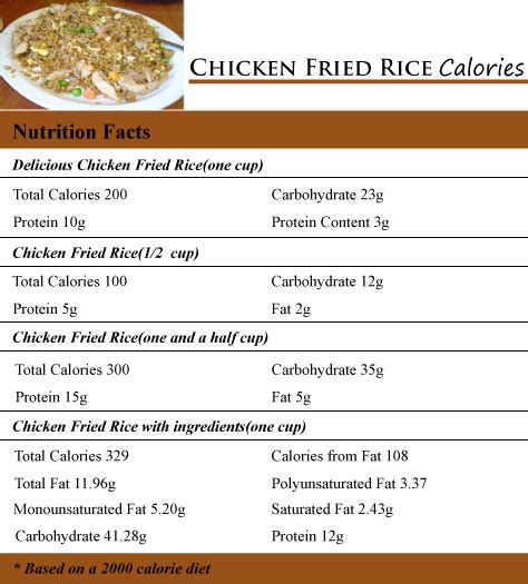 How many calories are in chicken fried rice - calories, carbs, nutrition