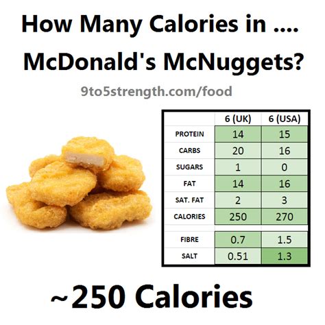 How many calories are in chicken nuggets - 4 oz. - calories, carbs, nutrition